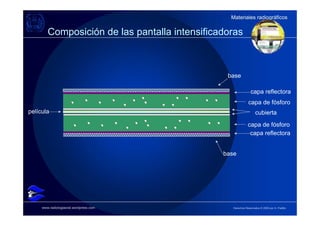 Materiales radiográficos
                                                 Materiales radiográficos

        Composición de las pantalla intensificadoras



                                                base

                                                               capa reflectora
                                                             capa de fósforo
película                                                           cubierta
                                                             capa de fósforo
                                                              capa reflectora


                                               base




     www.radiologiaoral.wordpress.com             Derechos Reservados © 2009 por A. Padilla
 