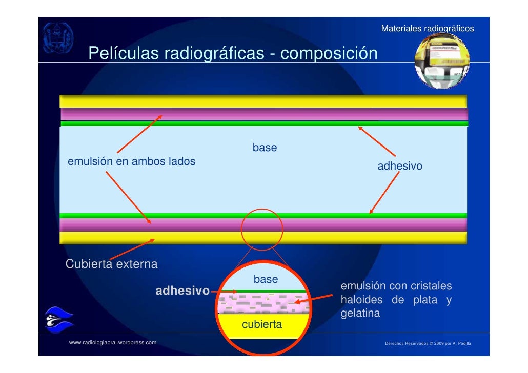 PELICULAS RADIOGRAFICAS