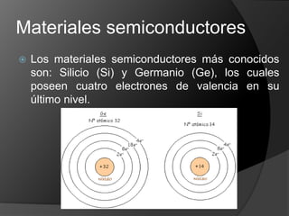 Estructura del átomoLa historia de la electricidad comienza con el átomo, el átomo es el elemento mas pequeño de cualquier sustancia, cada átomo esta constituido de tres partículas:Neutrones