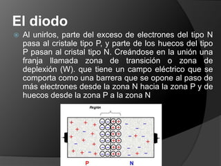 Semiconductores extrínsecos o Dopado de un semiconductorSon materiales semiconductores puros contaminados con impurezas en mínimas proporciones (una partícula entre un millón). A este proceso de contaminación se le denomina dopaje. Según el tipo de dopaje que se le realice al material existen dos tipos:Tipo NTipo P