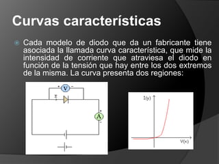 El diodoEntonces la representación de un SC tipo n sería:Y la de un SC tipo p:La unión de las regiones p y n será:Al juntar las regiones tipo p y tipo n se crea un "Diodo de unión" o "Unión pn".