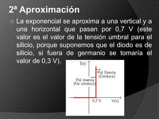 La zona directaPolarización directa (Tensión positiva): Se corresponde con la zona derecha de la gráfica según el eje de tensión (V). De entrada el diodo no empieza a conducir, pero cuando alcanza cierto valor (de 0,3 Gea 0,7V Si) conduce con facilidad, ofreciendo una resistencia mínima al paso de la corriente. Esta tensión a partir de la cual conduce el diodo en polarización directa se llama tensión umbral (Vγ). En la gráfica Vγ= 0,7 V. 