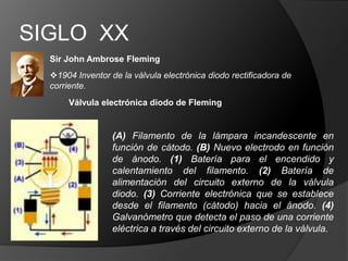 SIGLO  XXSir John Ambrose Fleming1904 Inventor de la válvula electrónica diodo rectificadora de corriente.Válvula electrónica diodo de Fleming(A) Filamento de la lámpara incandescente en función de cátodo. (B) Nuevo electrodo en función de ánodo. (1) Batería para el encendido y calentamiento del filamento. (2) Batería de alimentación del circuito externo de la válvula diodo. (3) Corriente electrónica que se establece desde el filamento (cátodo) hacia el ánodo. (4) Galvanómetro que detecta el paso de una corriente eléctrica a través del circuito externo de la válvula. 