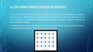 6.LOS SEMICONDUCTORES DOPADOS
En la producción de semiconductores, se denomina dopaje al proceso intencional de agregar
impurezas en un semiconductor extremadamente puro (también referido como intrínseco) con el
fin de cambiar sus propiedades eléctricas. Las impurezas utilizadas dependen del tipo de
semiconductores a dopar.
Los dopantes más comunes son elementos del Grupo III o del Grupo V. Boro, Arsénico, Fosforo ,
y ocasionalmente Galio, son utilizados para dopar al Silicio.
7
 