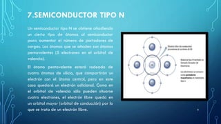 7.SEMICONDUCTOR TIPO N
Un semiconductor tipo N se obtiene añadiendo
un cierto tipo de átomos al semiconductor
para aumentar el número de portadores de
cargas. Los átomos que se añaden son átomos
pentavalentes (5 electrones en el orbital de
valencia).
El átomo pentavalente estará rodeado de
cuatro átomos de silicio, que compartirán un
electrón con el átomo central, pero en este
caso quedará un electrón adicional. Como en
el orbital de valencia sólo pueden situarse
cuatro electrones, el electrón libre queda en
un orbital mayor (orbital de conducción) por lo
que se trata de un electrón libre. 8
 
