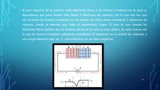 • El polo negativo de la batería cede electrones libres a los átomos trivalentes de la zona p.
Recordemos que estos átomos sólo tienen 3 electrones de valencia, con lo que una vez que
han formado los enlaces covalentes con los átomos de silicio, tienen solamente 7 electrones de
valencia, siendo el electrón que falta el denominado hueco. El caso es que cuando los
electrones libres cedidos por la batería entran en la zona p, caen dentro de estos huecos con
lo que los átomos trivalentes adquieren estabilidad (8 electrones en su orbital de valencia) y
una carga eléctrica neta de -1, convirtiéndose así en iones negativos.
10
 