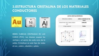 3.ESTRUCTURA CRISTALINA DE LOS MATERIALES
CONDUCTORES
REDES CUBICAS CENTRADAS EN LAS
CARAS (FCC). Los átomos ocupan los
vértices y el centro de cada cara de la
celda. Cristalizan en este tipo de redes
el oro , cobre , aluminio y plata.
4
 
