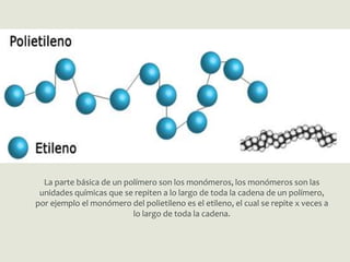 La parte básica de un polímero son los monómeros, los monómeros son las
unidades químicas que se repiten a lo largo de toda la cadena de un polímero,
por ejemplo el monómero del polietileno es el etileno, el cual se repite x veces a
lo largo de toda la cadena.
 