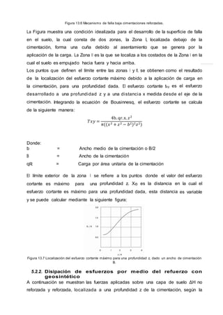 Figura 13.6 Mecanismo de falla baja cimentaciones reforzadas.
La Figura muestra una condición idealizada para el desarrollo de la superficie de falla
en el suelo, la cual consta de dos zonas, la Zona I, localizada debajo de la
cimentación, forma una cuña debido al asentamiento que se genera por la
aplicación de la carga. La Zona II es la que se localiza a los costados de la Zona I en la
cual el suelo es empujado hacia fuera y hacia arriba.
Los puntos que definen el límite entre las zonas I y II, se obtienen como el resultado
de la localización del esfuerzo cortante máximo debido a la aplicación de carga en
la cimentación, para una profundidad dada. El esfuerzo cortante txy es el esfuerzo
desarrollado a una profundidad z y a una distancia x medida desde el eje de la
cimentación. Integrando la ecuación de Bousinnesq, el esfuerzo cortante se calcula
de la siguiente manera:
𝑇𝑥𝑦 =
4b. qr.x. 𝑧2
π((𝑥2 + 𝑧2 − 𝑏2)2 𝑧2)
Donde:
b = Ancho medio de la cimentación o B/2
B = Ancho de la cimentación
qR = Carga por área unitaria de la cimentación
El límite exterior de la zona I se refiere a los puntos donde el valor del esfuerzo
cortante es máximo para una profundidad z. Xo es la distancia en la cual el
esfuerzo cortante es máximo para una profundidad dada, esta distancia es variable
y se puede calcular mediante la siguiente figura:
Figura 13.7 Localización del esfuerzo cortante máximo para una profundidad z, dado un ancho de cimentación
B.
5.2.2. Disipación de esfuerzos por medio del refuerzo con
geosintético
A continuación se muestran las fuerzas aplicadas sobre una capa de suelo ΔH no
reforzada y reforzada, localizada a una profundidad z de la cimentación, según la
 
