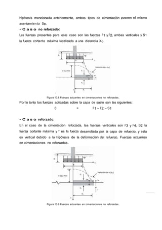 hipótesis mencionada anteriormente, ambos tipos de cimentación poseen el mismo
asentamiento Se.
• C a s o no reforzado:
Las fuerzas presentes para este caso son las fuerzas F1 y F2, ambas verticales y S1
la fuerza cortante máxima localizada a una distancia Xo
.
Figura 13.8 Fuerzas actuantes en cimentaciones no reforzadas.
Por lo tanto las fuerzas aplicadas sobre la capa de suelo son las siguientes:
0 = F1 – F2 – S1
• C a s o reforzado:
En el caso de la cimentación reforzada, las fuerzas verticales son F3 y F4, S2 la
fuerza cortante máxima y T es la fuerza desarrollada por la capa de refuerzo, y esta
es vertical debido a la hipótesis de la deformación del refuerzo. Fuerzas actuantes
en cimentaciones no reforzadas.
Figura 13.9 Fuerzas actuantes en cimentaciones no reforzadas.
 