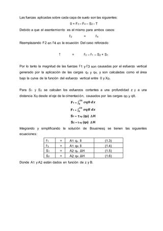 Las fuerzas aplicadas sobre cada capa de suelo son las siguientes:
0 = F3 – F4 – S2 - T
Debido a que el asentamiento es el mismo para ambos casos:
F2 = F4
Reemplazando F2 en F4 en la ecuación Del caso reforzado
T = F3 – F1 – S2 + S1
Por lo tanto la magnitud de las fuerzas F1 y F3 son causadas por el esfuerzo vertical
generado por la aplicación de las cargas qo y qR, y son calculadas como el área
bajo la curva de la función del esfuerzo vertical entre 0 y Xo.
Para S1 y S2 se calculan los esfuerzos cortantes a una profundidad z y a una
distancia Xo desde el eje de la cimentación, causados por las cargas qo y qR.
F1 = ∫  𝒒𝟎 𝒅𝒙
𝑿𝟎
𝟎
F1 = ∫  𝒒𝑹 𝒅𝒙
𝑿𝟎
𝟎
S1 = xy (q0) H
S2 = xy (qR) H
Integrando y simplificando la solución de Bousinesq se tienen las siguientes
ecuaciones:
F1 = A1 qo B (1.3)
F3 = A1 qR B (1.4)
S1 = A2 qo ΔH (1.5)
S2 = A2 qR ΔH (1.6)
Donde A1 y A2 están dados en función de z y B.
 