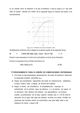 Lo se calcula como la distancia a la que el esfuerzo σ (qR) es igual a 0.1 qR, este
valor se puede calcular por medio de la siguiente figura en función del ancho y de
la profundidad.
Figura 13.11 Variación de Lo/B con respecto a z/B.
Simplificando el término de la integral, la ecuación queda de la siguiente forma:
FB = 2 tanδ (LDR) [A3Bqo (qR/q0) + g (Lo – Xo) (z + Df)] (1.13)
Donde A3 esta expresada en función de la profundidad y el ancho de la cimentación.
El factor de seguridad contra el Pullout del refuerzo es:
FSp = FB/T(N) ≥ 1.5 (1.15)
5.3.PROCEDIMIENTO PARA EL DISEÑO DE CIMENTACIONES REFORZADAS
1. Con base en las propiedades geomecánicas del suelo de fundación determine
la capacidad portante admisible, qadm.
2. Según las propiedades ingenieriles del suelo de mejoramiento. establezca
el peso unitario total, y ángulo de fricción del material.
3. Según el ancho de cimentación, B, preestablecido, suponga la
profundidad de la primera capa de refuerzo, d, y el número de capas, N.
La ubicación más efectiva del refuerzo con geosintéticos se produce
cuando la profundidad de la capa superior cumple que d < 2/3 B. Para la
ubicación de la capa más baja del refuerzo se tiene en cuenta el bulbo de
presiones del cimiento donde se recomienda que esta debe estar a una
distancia de menor o igual a 2B.
 