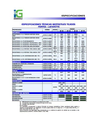 Materiales sinteticos