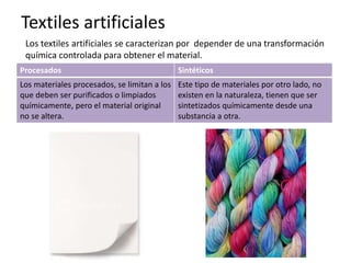 Textiles artificiales
Procesados Sintéticos
Los materiales procesados, se limitan a los
que deben ser purificados o limpiados
químicamente, pero el material original
no se altera.
Este tipo de materiales por otro lado, no
existen en la naturaleza, tienen que ser
sintetizados químicamente desde una
substancia a otra.
Los textiles artificiales se caracterizan por depender de una transformación
química controlada para obtener el material.
 