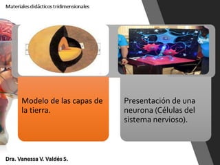 Modelo de las capas de
la tierra.
Presentación de una
neurona (Células del
sistema nervioso).
 