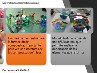 Uniones de Elementos para
la formación de
compuestos, importante
para ver las estructuras de
los compuestos químicos.
Modelo tridimensional de
una célula animal que
permite analizar la
importancia de los
elementos que la forman.
 