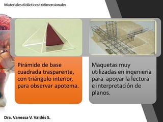 Pirámide de base
cuadrada trasparente,
con triángulo interior,
para observar apotema.
Maquetas muy
utilizadas en ingeniería
para apoyar la lectura
e interpretación de
planos.
 
