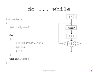 do ... while
int main()
{
int i=0,ac=0;
do
{
printf(“%d”,i*i);
ac+=i;
i++;
}
while(i<10);
}
Programación en C 75
i<100
i=0
<do>
i++
 