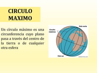 CIRCULO
MAXIMO
Un círculo máximo es una
circunferencia cuyo plano
pasa a través del centro de
la tierra o de cualquier
otra esfera
 