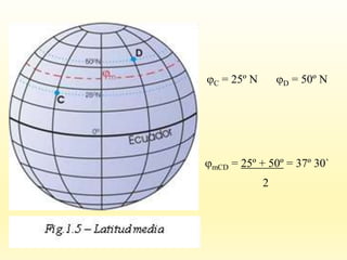 jC = 25º N jD = 50º N
jmCD = 25º + 50º = 37º 30`
2
 
