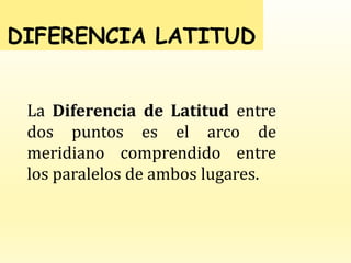 DIFERENCIA LATITUD
La Diferencia de Latitud entre
dos puntos es el arco de
meridiano comprendido entre
los paralelos de ambos lugares.
 