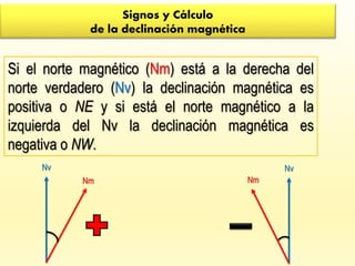 Signos y Cálculo
de la declinación magnética
Si el norte magnético (Nm) está a la derecha del
norte verdadero (Nv) la declinación magnética es
positiva o NE y si está el norte magnético a la
izquierda del Nv la declinación magnética es
negativa o NW.
Nv
Nm
Nv
Nm
 