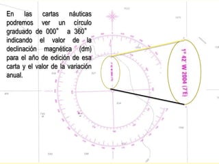 En las cartas náuticas
podremos ver un círculo
graduado de 000° a 360°
indicando el valor de la
declinación magnética (dm)
para el año de edición de esa
carta y el valor de la variación
anual.
 
