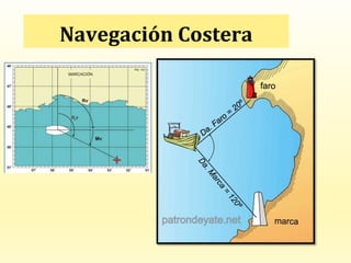 Navegación Costera
 