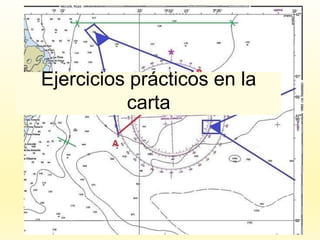 Ejercicios prácticos en la
carta
 