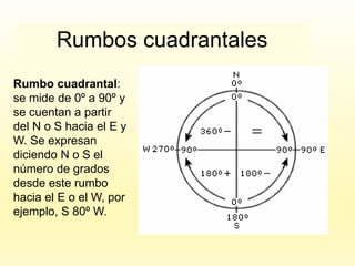 Rumbos cuadrantales
Rumbo cuadrantal:
se mide de 0º a 90º y
se cuentan a partir
del N o S hacia el E y
W. Se expresan
diciendo N o S el
número de grados
desde este rumbo
hacia el E o el W, por
ejemplo, S 80º W.
 