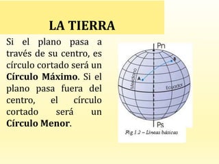 LA TIERRA
Si el plano pasa a
través de su centro, es
círculo cortado será un
Círculo Máximo. Si el
plano pasa fuera del
centro, el círculo
cortado será un
Círculo Menor.
 