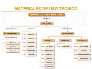 MATERIALES DE USO TÉCNICO
 