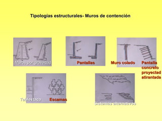 Tipologías estructurales- Muros de contención




Muros por gravedad         Pantallas       Muro colado     Pantalla
                                                           concreto
                                                           proyectad
                                                           atirantada




  Tablestaca     Escamas
                                   Sistemas alternativos
 