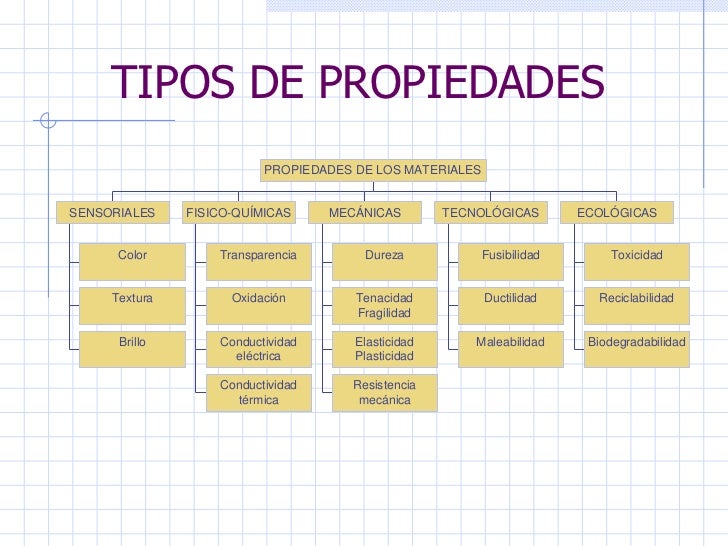 Materiales de uso técnico y propiedades