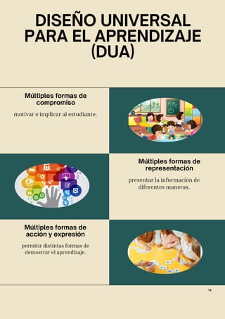 Múltiples formas de
representación
Múltiples formas de
acción y expresión
presentar la información de
diferentes maneras.
permitir distintas formas de
demostrar el aprendizaje.
Múltiples formas de
compromiso
motivar e implicar al estudiante.
14
DISEÑO UNIVERSAL
PARA EL APRENDIZAJE
(DUA)
 