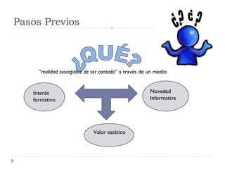 Pasos Previos
“realidad susceptible de ser contada” a través de un medio
Interés
formativo
Valor estético
Novedad
Informativa
:
 