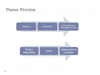 Pasos Previos
 