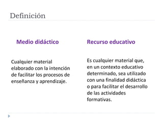 Definición
Medio didáctico Recurso educativo
Cualquier material
elaborado con la intención
de facilitar los procesos de
enseñanza y aprendizaje.
Es cualquier material que,
en un contexto educativo
determinado, sea utilizado
con una finalidad didáctica
o para facilitar el desarrollo
de las actividades
formativas.
 