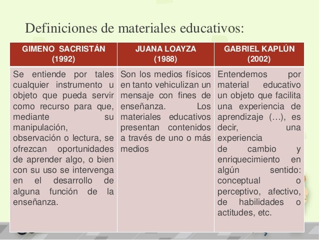 Materiales Y Recursos Educativos