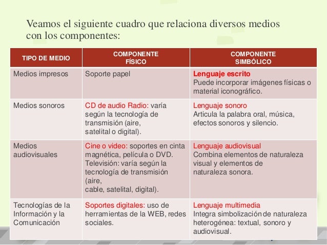 Materiales Y Recursos Educativos