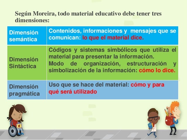 Materiales Y Recursos Educativos
