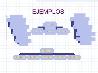 EJEMPLOS
A B O N O S
A M O N I A C O
H I D R Ó G E N O
A I R E
V I D R I O
C E R Á M I C A
M E T A L E S
R O C A S
G R A S A S M A R F IL S E D A C U E R O P IG M E N T O S
V E G E T A L E S
G A S O L I N A P L Á S T I C O S T E J I D O S
P E T R Ó L E O
 