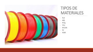 TIPOS DE
MATERIALES
- PLA
- ABS
- PETg
- TPU
- NYLON
- PC
- POM
 