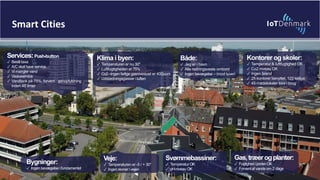 Smart Cities
Kontorer og skoler:
✓ Temperatur & luftfugtighed OK
✓ Co2-niveau OK
✓ Ingen brand
✓ 25 kontorer benyttet, 122 ledige
✓ 45 mødelokaler ikke i brug
Både:
✓ Jeg er i havn
✓ Alle redningsveste ombord
✓ Ingen bevægelse – imod tyveri
Svømmebassiner:
✓ Temperatur OK
✓ pH-niveau OK
Bygninger:
✓ Ingen bevægelse i fundamentet
Veje:
✓ Temperaturen er -5 / + 30°
✓ Ingen revner i vejen
Klima i byen:
✓ Temperaturen er nu 30°
✓ Luftfugtigheden er 75%
✓ Co2–Ingen farlige gasniveauet er 400ppm
✓ Udstødningsgasser i luften
Services:Push-button
✓ Bestil taxa
✓ A/C skal have service
✓ Vi manglervand
✓ Vaskeservice
✓ Vandtank på 75%, forvent genopfyldning
inden 48 timer
Gas,træerogplanter:
✓ Fugtighed ijordenOK
✓ Forventaf vandeom 2 dage
 