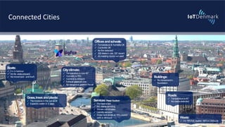 Officesandschools:
✓ Temperature & humidityOK
✓ Co2levels OK
✓ No fire detected
✓ 250 desksin use,122 vacant
✓ 45 meeting rooms not used
Boats:
✓ I’m in harbour
✓ All life vestsonboard
✓ No movement - antitheft Buildings:
✓ No movementin
foundation
Roads:
✓ Temperature is45°
✓ No cracksdetected
Cityclimate:
✓ Temperature is now 40°
✓ Humidity is75%
✓ Co2level is 400ppm
✓ Exhaustgasesare low
✓ No dangerous gasesin the air
Services:Press1button
✓ Weneed ataxi
✓ A/C needs servicing
✓ Weare out ofwater
✓ Laundry services
✓ Water tank levels at 75%,expect
refill in 48hours
Grass,treesandplants:
✓ Themoisture in the soil isOK
✓ Expectto water in 2 days
Waste:
✓ I’m 75%full, expect 100%in 24hours
Connected Cities
 