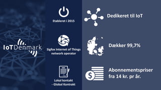Etableret i 2015
Dækker 99,7%
Sigfox Internet of Things
network operator
Abonnementspriser
fra 14 kr. pr år.
Dedikeret til IoT
Lokal kontakt
- Global Kontrakt
 