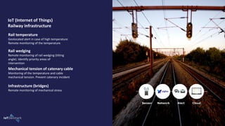 IoT (Internet of Things)
Railway infrastructure
Mechanical tension of catenary cable
Monitoring of the temperature and cable
mechanical tension. Prevent catenary incident
Rail wedging
Remote monitoring of rail wedging (tilting
angle). Identify priority areas of
intervention
Rail temperature
Geolocated alert in case of high temperature
Remote monitoring of the temperature
Infrastructure (bridges)
Remote monitoring of mechanical stress
Sensor Network Alert Cloud
 