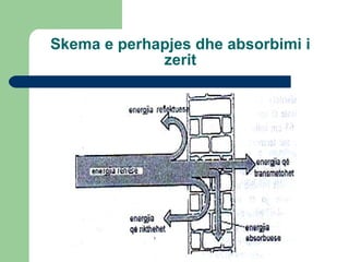 Absorbimi Materialet ndertimore I - Prezentim | PPT