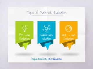 Type of Materials Evaluation
Pre –use
Evaluation
Whilst-use
valuation
post - use
Evaluation
Diagram featured by http://slidemodel.com
7
 