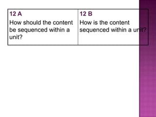 12 A
How should the content
be sequenced within a
unit?

12 B
How is the content
sequenced within a unit?

 